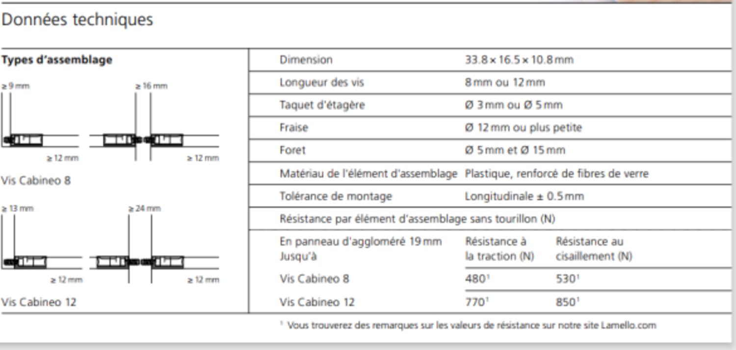 TORNILLO CABINEO 12 X500 UDS