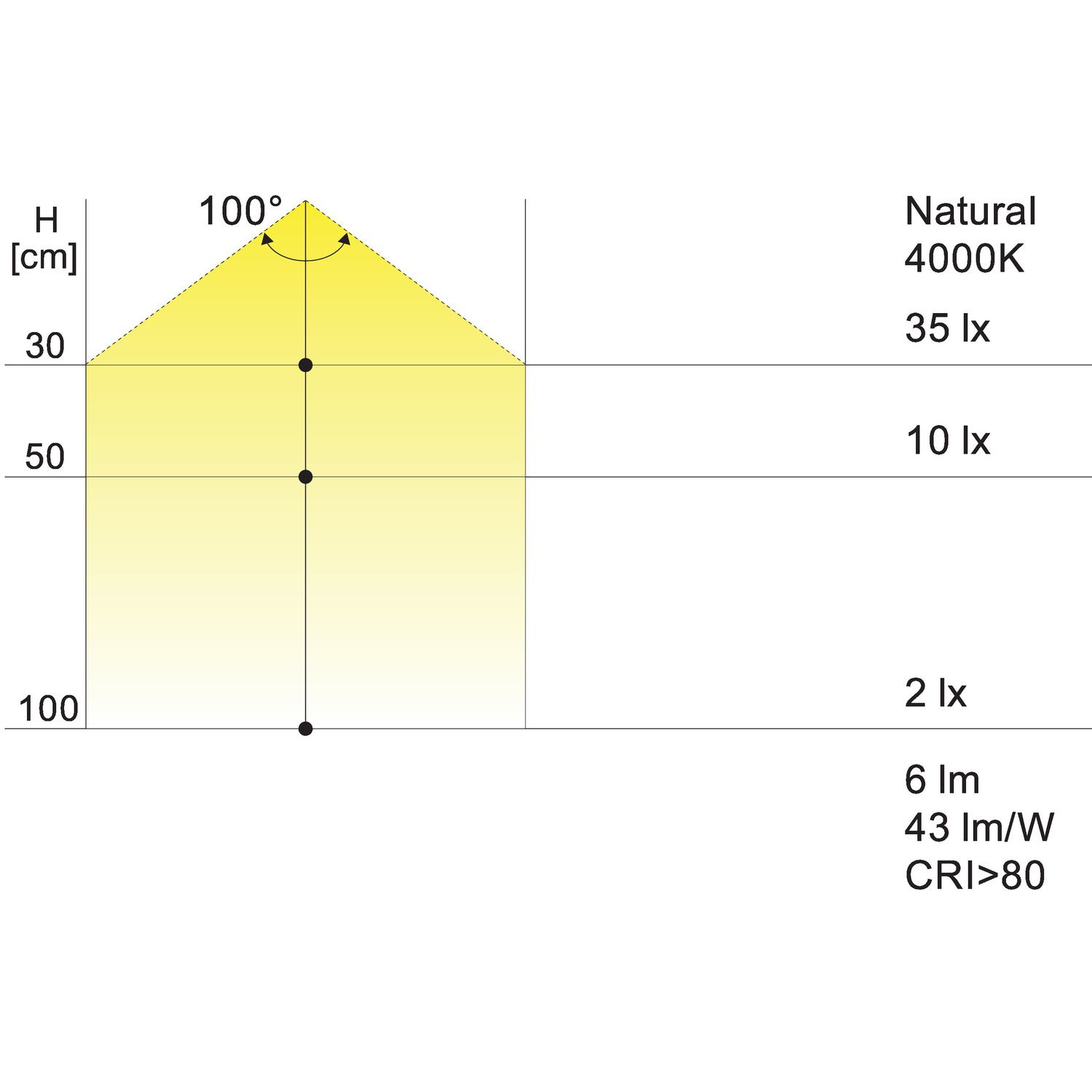 Foco LED Plinthy 12 v