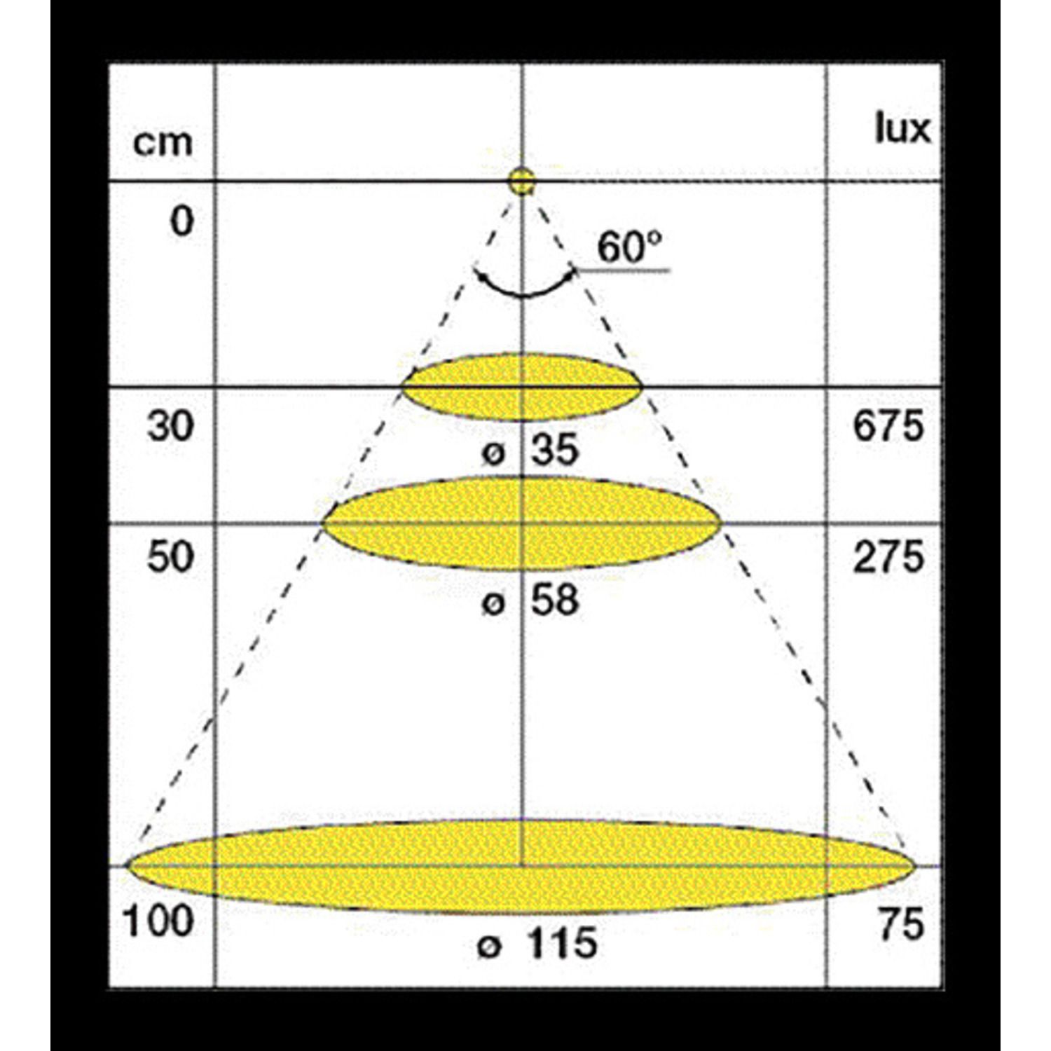 Foco LED Nube 58 12 V