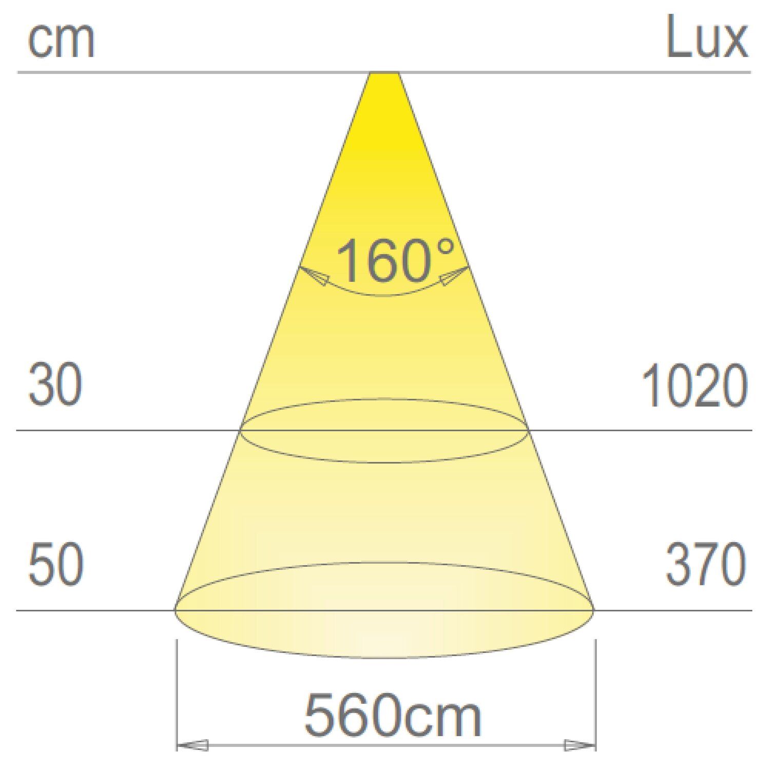 Cinta luminosa LED CÔME AT6 PRO 24 V