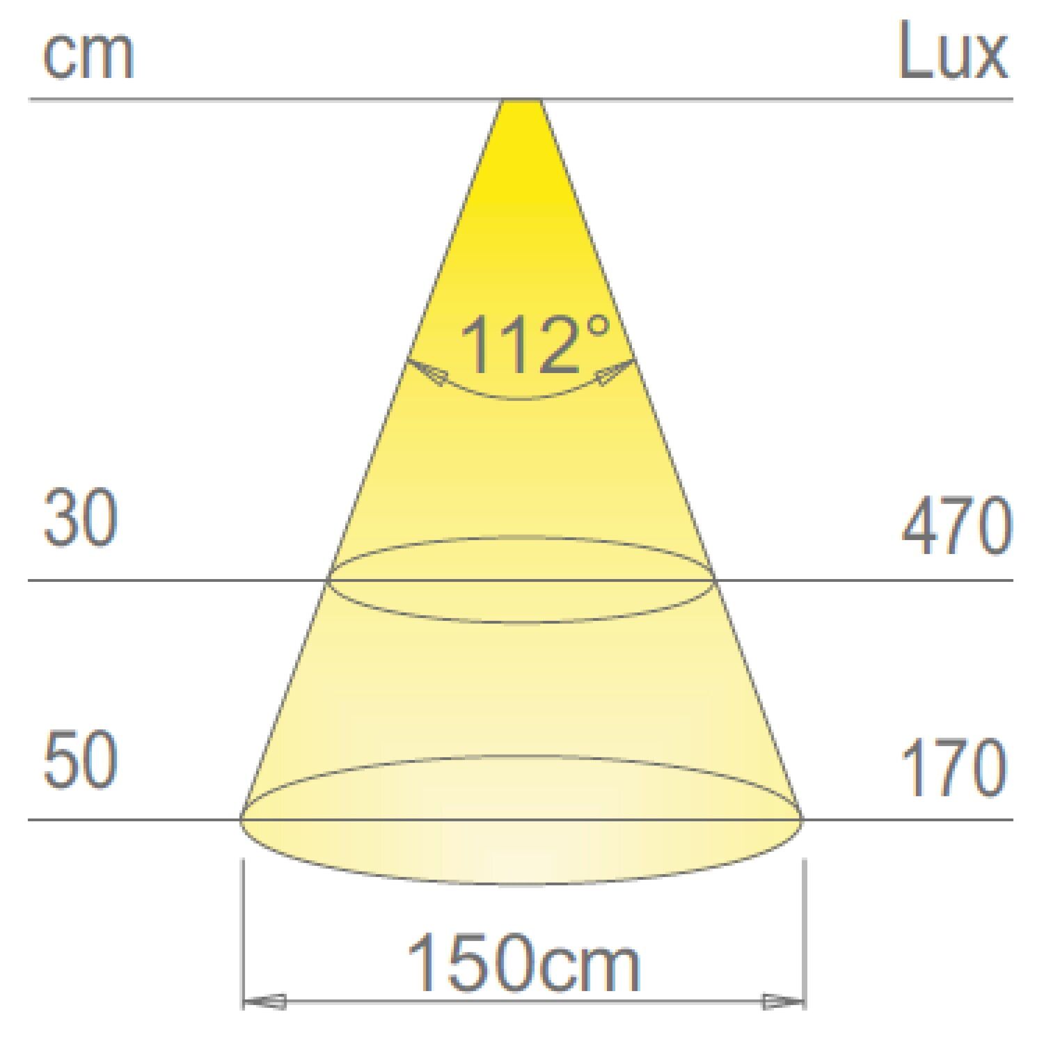 IMOLA SEH4 Pro 24 V tira de luz LED 180 LED - Contador
